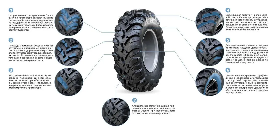 Шины для квадроциклов KAMA QUADRO ATM (НК-437)  в Климовске