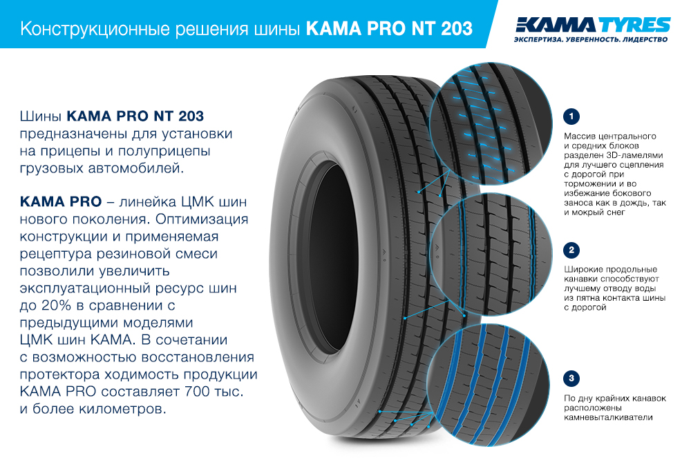 ЦМК шины KAMA PRO NT 203  в Климовске